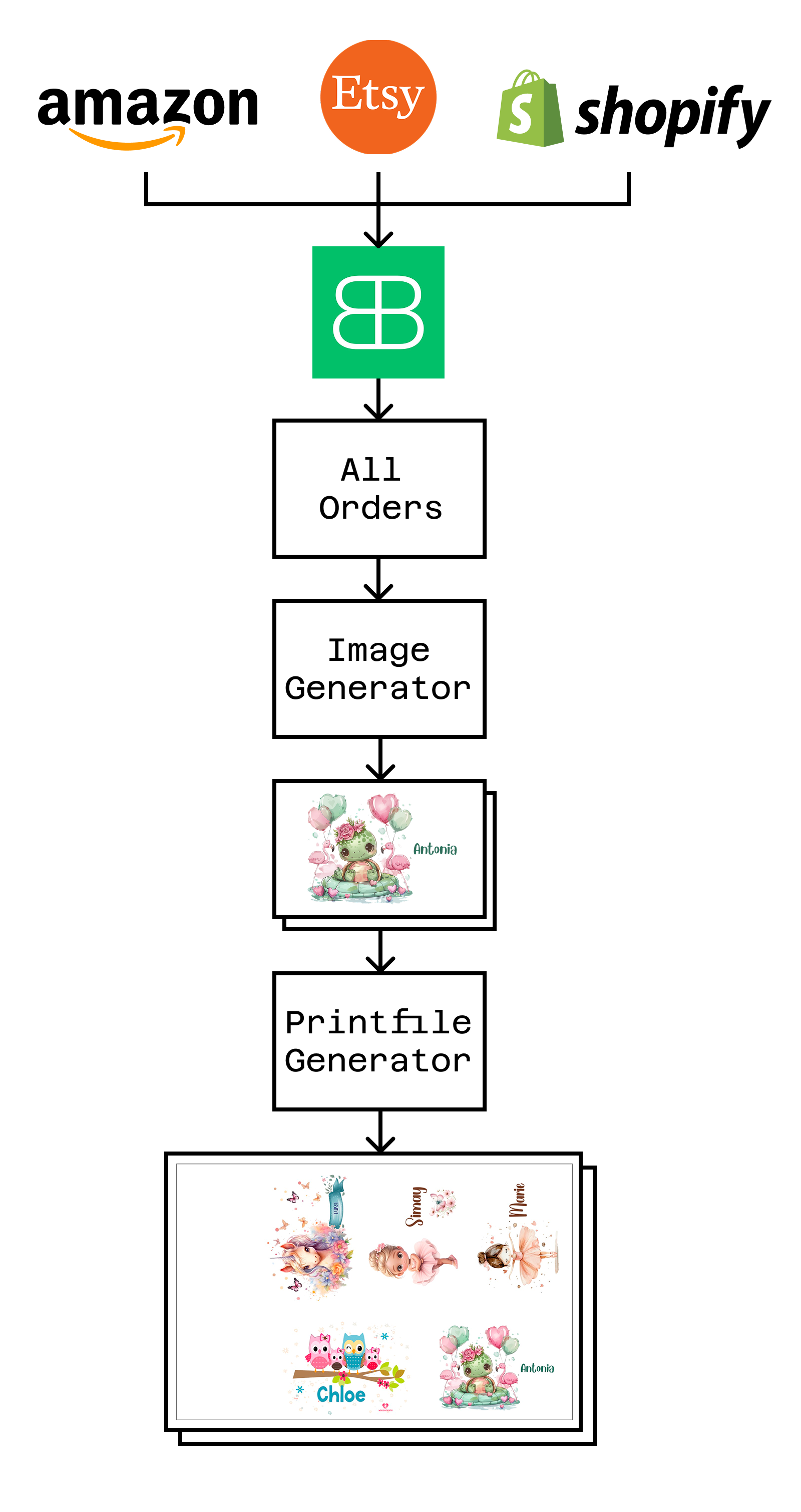 System Flow Diagram